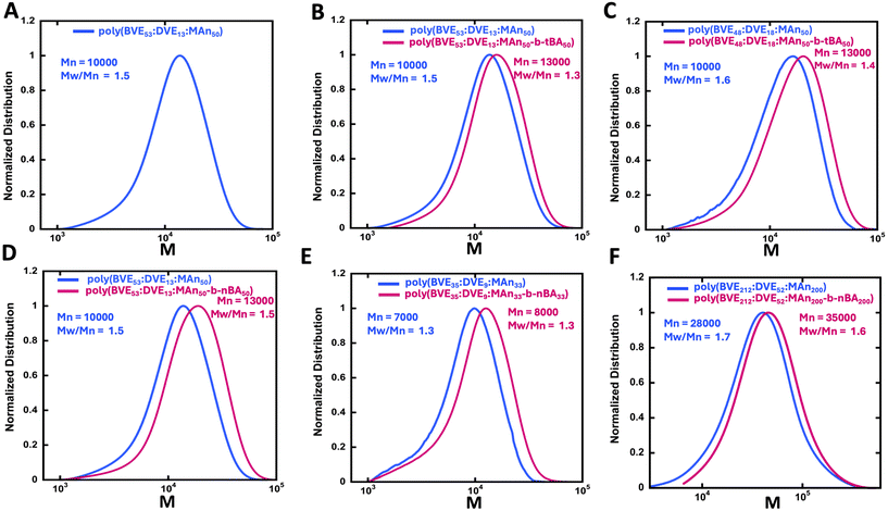 image file: d5py00767d-f1.tif