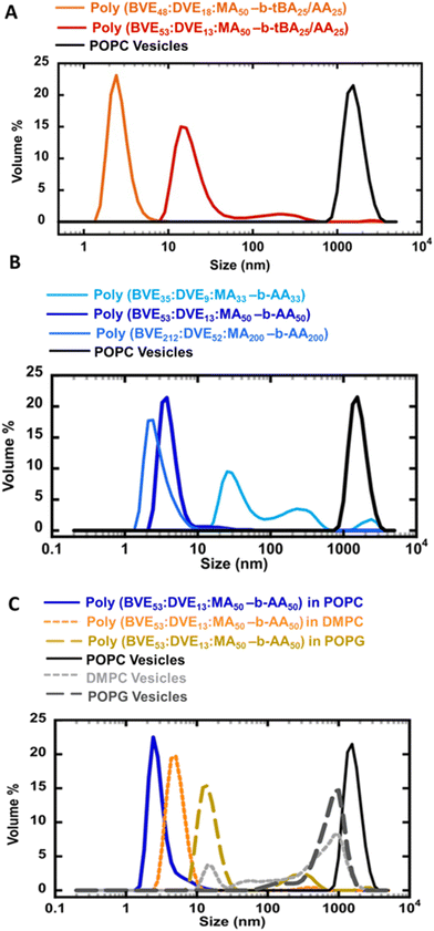 image file: d5py00767d-f3.tif
