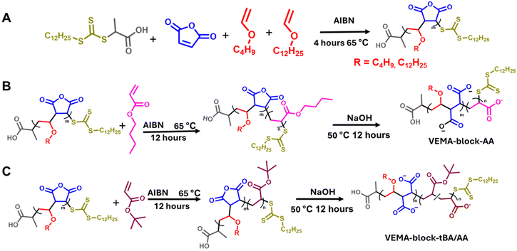 image file: d5py00767d-s1.tif