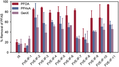 image file: d5py00795j-f4.tif