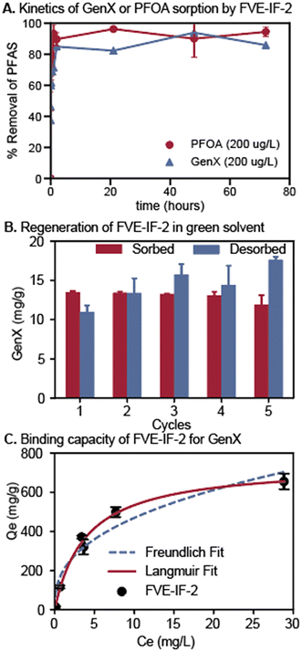 image file: d5py00795j-f5.tif