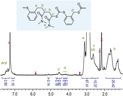 image file: d5py00805k-f2.tif