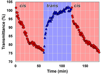 image file: d5py00876j-f3.tif