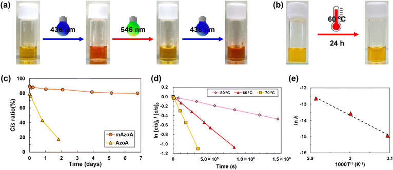 image file: d5py00876j-f4.tif
