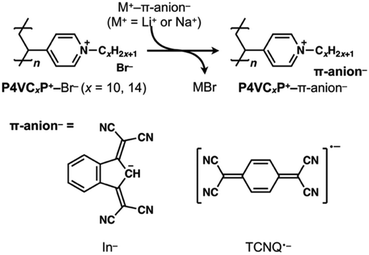 image file: d5py00879d-f1.tif