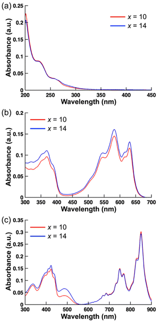 image file: d5py00879d-f2.tif