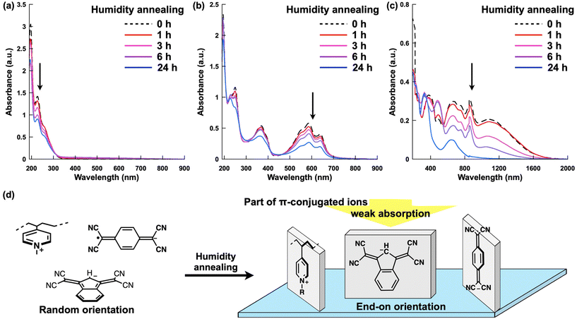 image file: d5py00879d-f5.tif