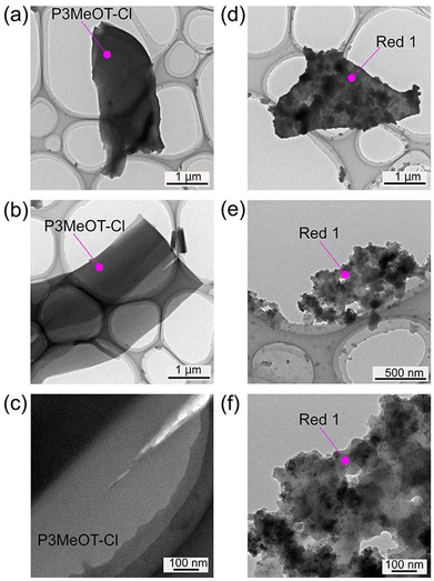 image file: d5py00933b-f3.tif