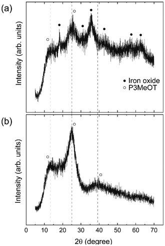image file: d5py00933b-f5.tif