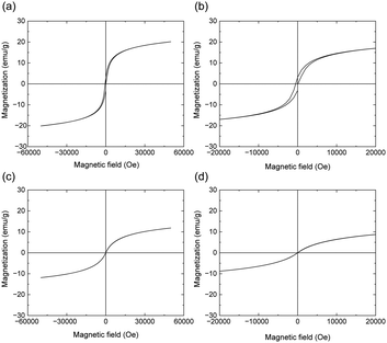 image file: d5py00933b-f8.tif