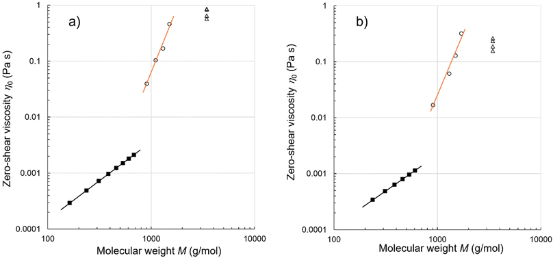 image file: d5py00958h-f3.tif