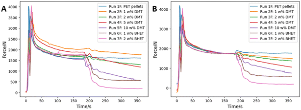 image file: d5py00992h-f7.tif