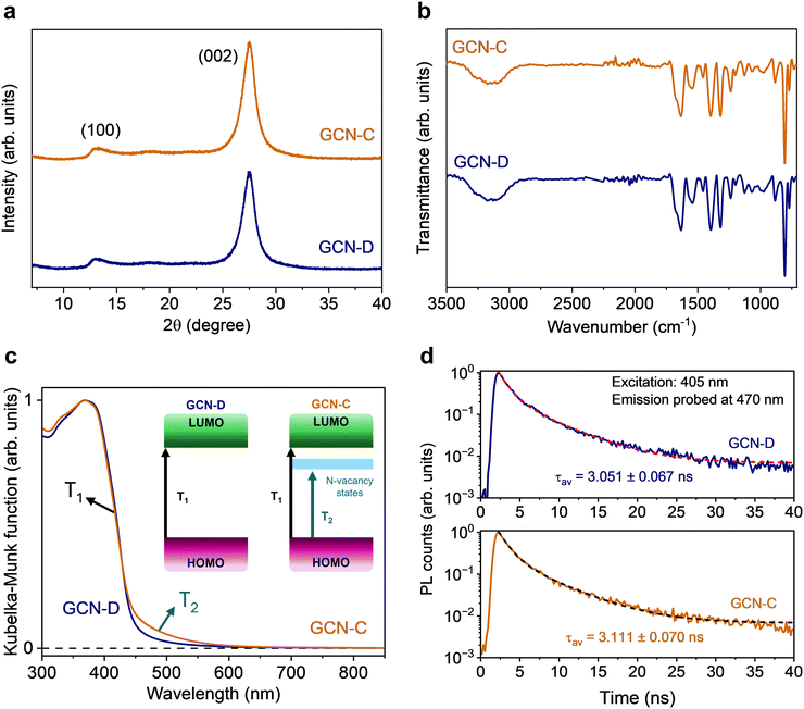 image file: d5py01003a-f1.tif