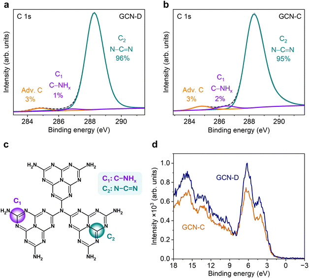 image file: d5py01003a-f2.tif
