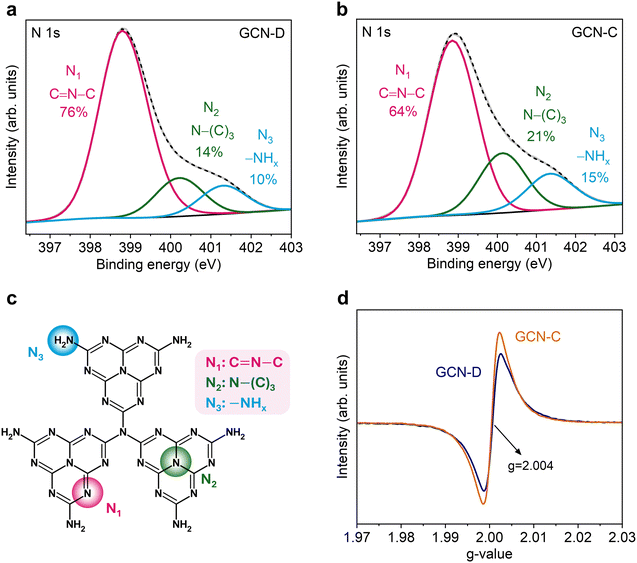 image file: d5py01003a-f3.tif