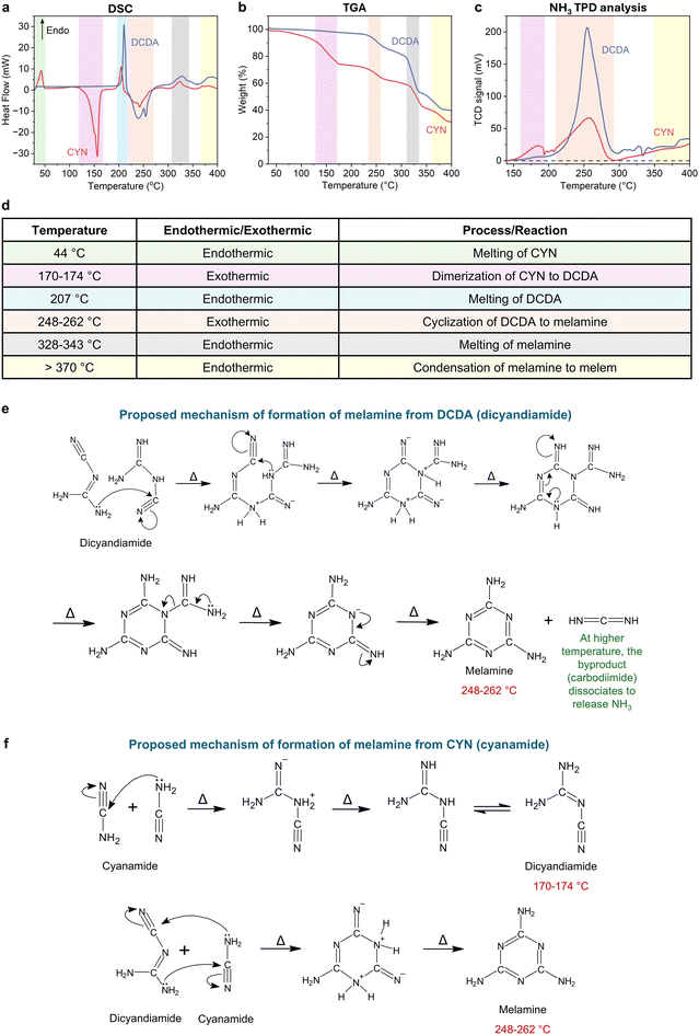 image file: d5py01003a-f4.tif