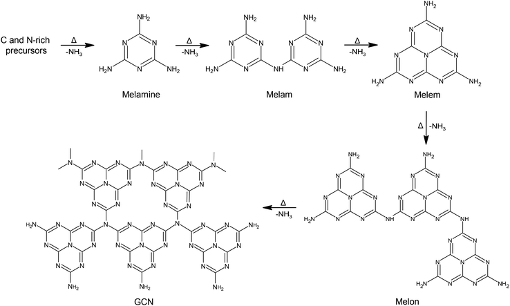 image file: d5py01003a-s1.tif