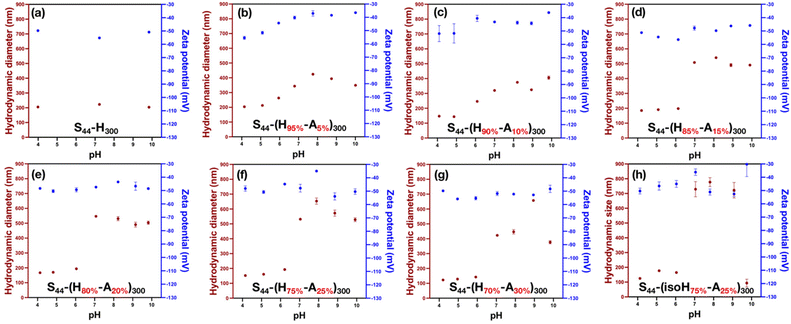 image file: d5py01009h-f2.tif