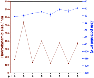 image file: d5py01009h-f3.tif