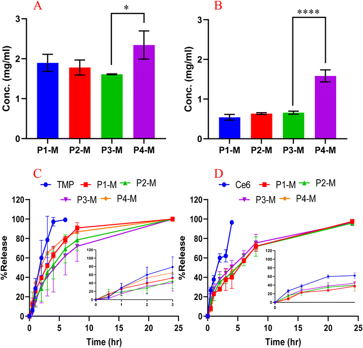 image file: d5py01016k-f2.tif