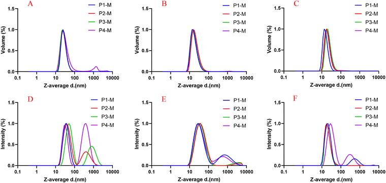 image file: d5py01016k-f3.tif