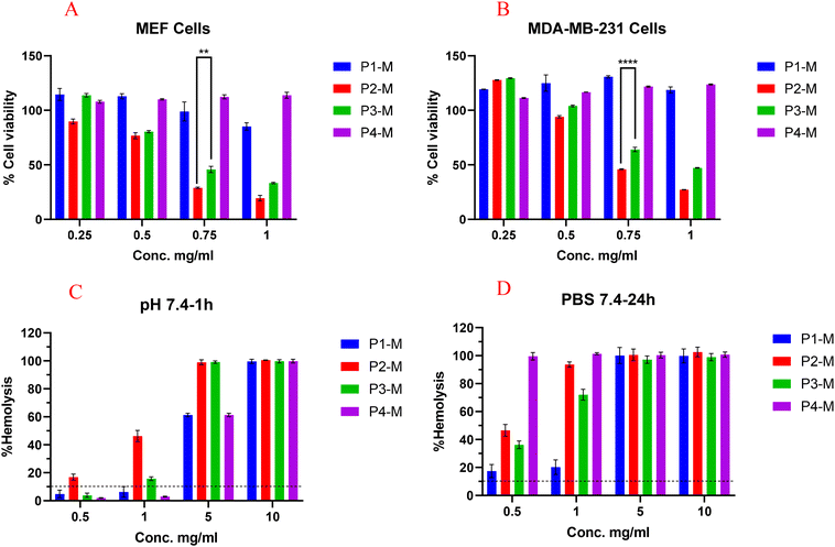 image file: d5py01016k-f5.tif