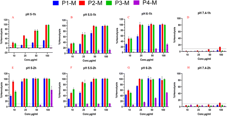 image file: d5py01016k-f6.tif
