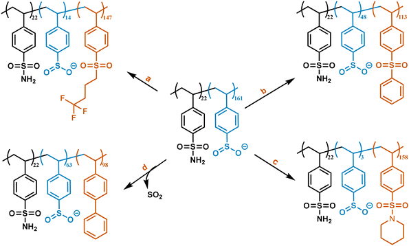 image file: d5py01024a-f2.tif