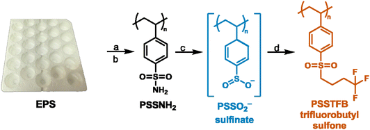 image file: d5py01024a-f3.tif