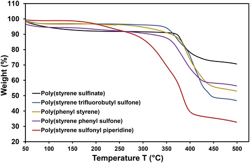 image file: d5py01024a-f4.tif