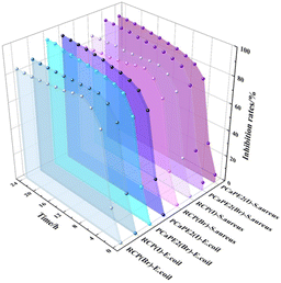 image file: d5py01036e-f14.tif