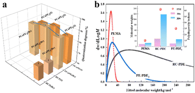 image file: d5py01036e-f2.tif