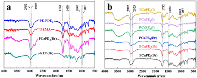 image file: d5py01036e-f7.tif