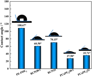 image file: d5py01036e-f9.tif