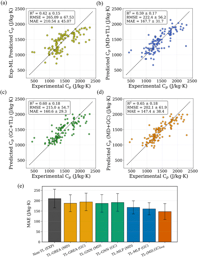image file: d5py01039j-f5.tif