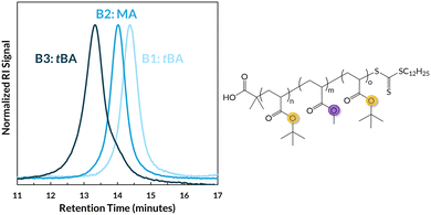 image file: d5py01061f-f2.tif