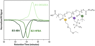 image file: d5py01061f-f3.tif