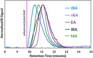 image file: d5py01061f-f5.tif