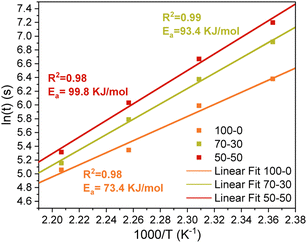 image file: d5py01069a-f9.tif