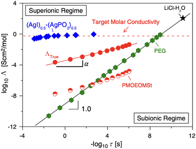 image file: d5py01070e-f1.tif