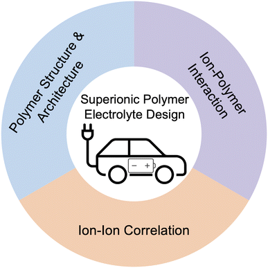 image file: d5py01070e-f2.tif