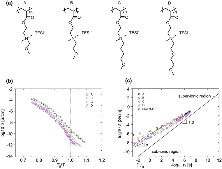 image file: d5py01070e-f5.tif
