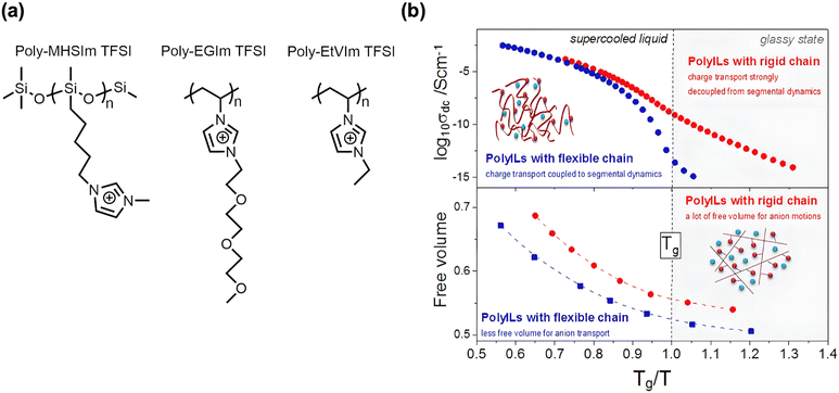 image file: d5py01070e-f6.tif