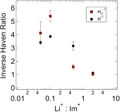 image file: d5py01070e-f8.tif