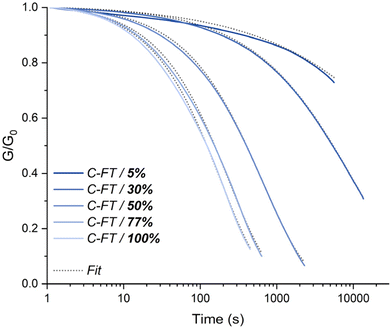 image file: d5py01081k-f2.tif