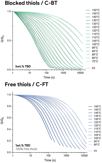 image file: d5py01081k-f3.tif