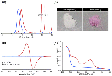 image file: d5py01088h-f3.tif