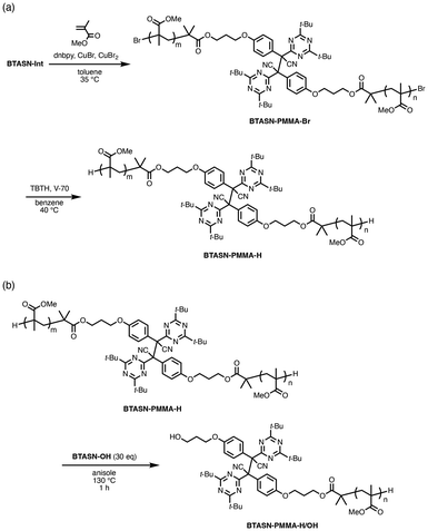 image file: d5py01088h-s3.tif