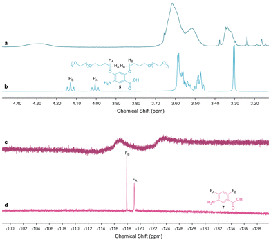 image file: d5py01096a-f1.tif
