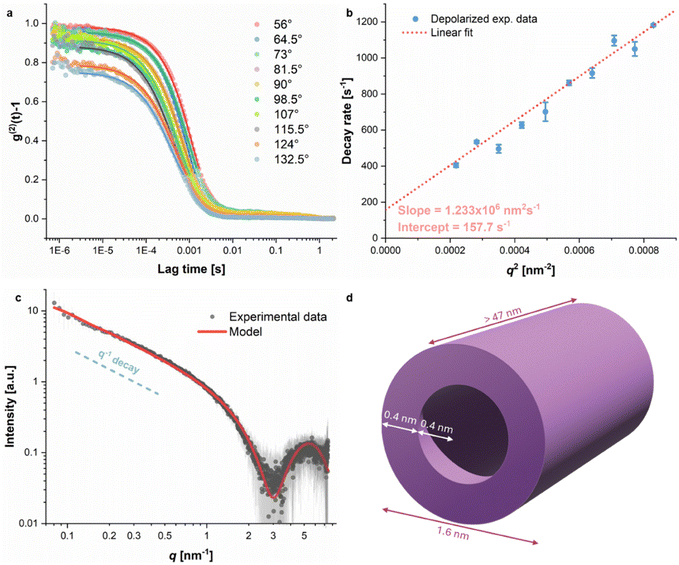 image file: d5py01096a-f2.tif